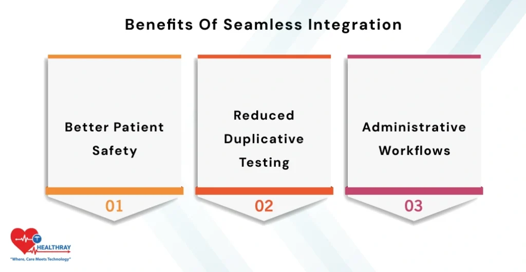 Benefits Of Seamless Integration- Healthray