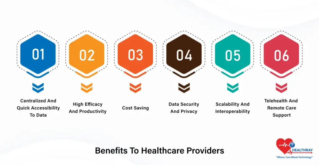 Benefits To Healthcare Providers- Healthray