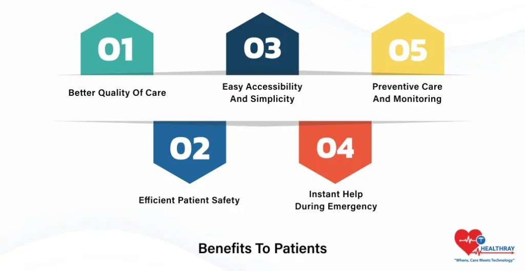 Benefits To Patients- Healthray