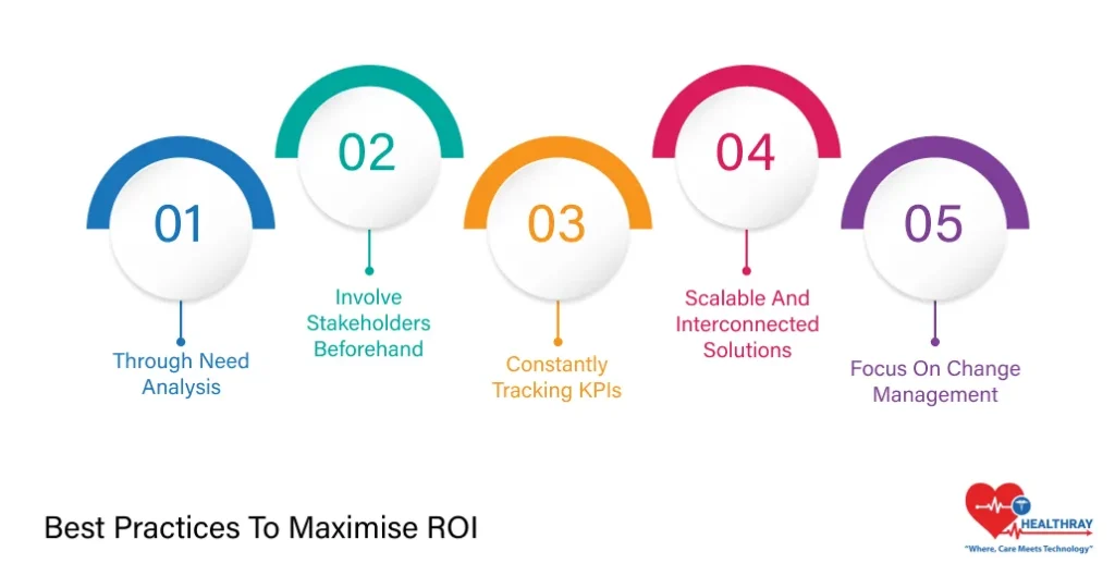 Best Practices To Maximise ROI- Healthray