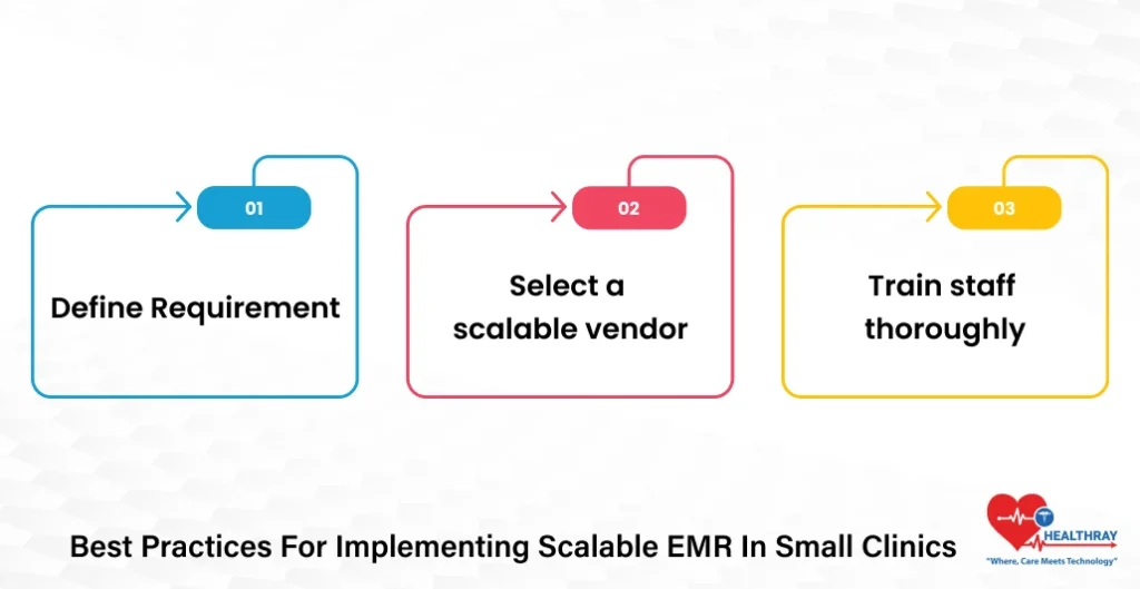 Best Practices For Implementing Scalable EMR In Small Clinics- Healthray