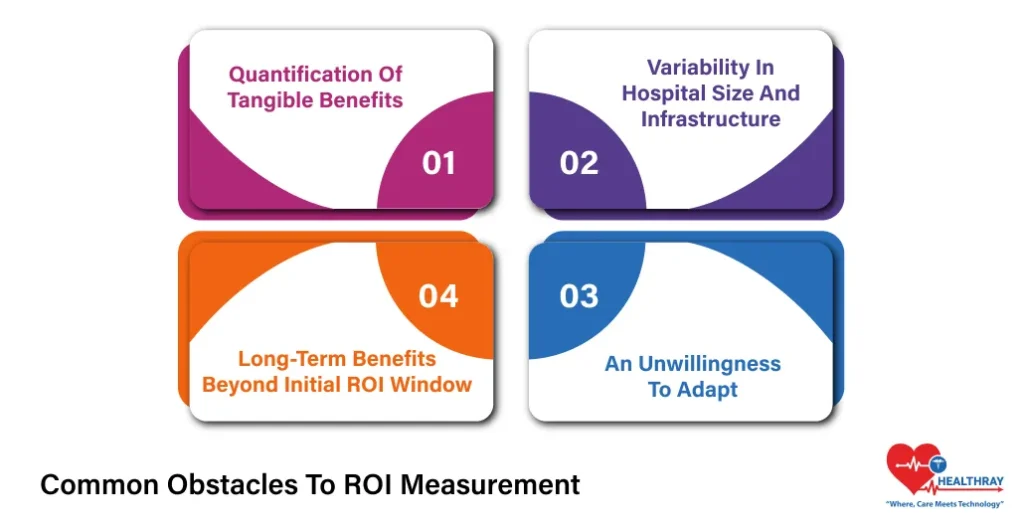 Common Obstacles To ROI Measurement- Healthray