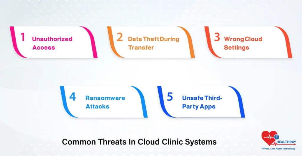 Common Threats In Cloud Clinic Systems- Healthray
