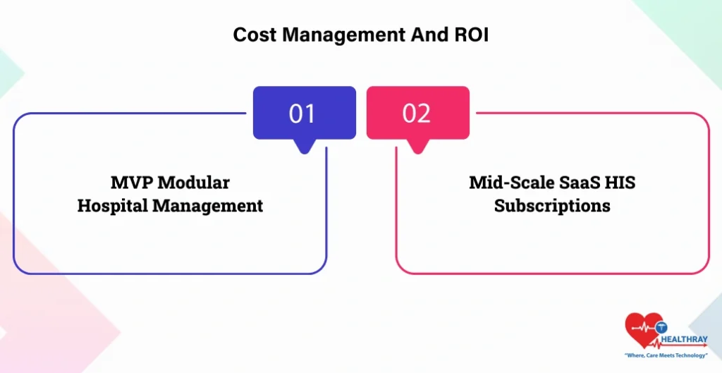 Cost Management And ROI- Healthray