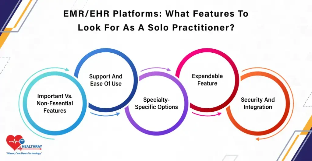 EMREHR Platforms What Features To Look For As A Solo Practitioner - Healthray