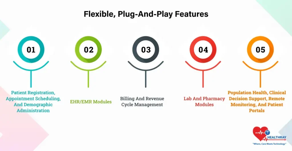 Flexible, Plug-and-Play Features- Healthray
