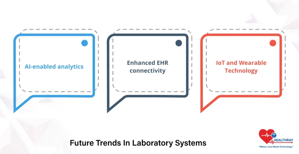 Future Trends In Laboratory Systems - Healthray