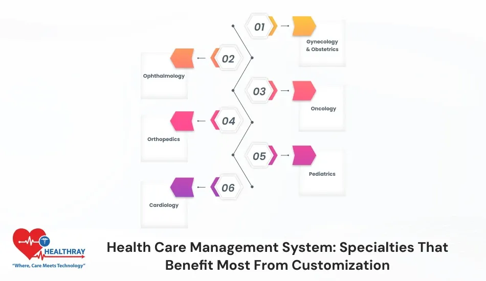 Health Care Management System Specialties That Benefit Most From Customization-Healthray