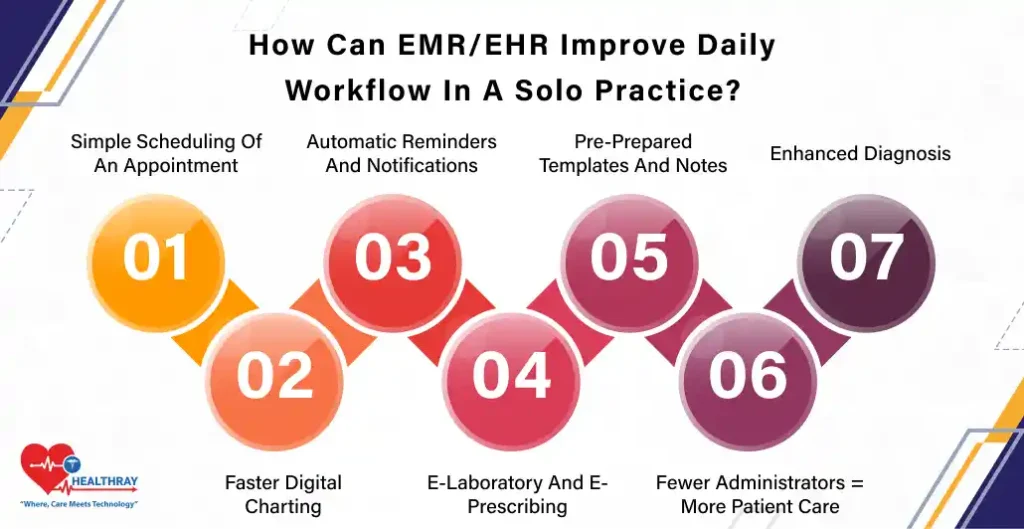 How Can EMREHR Improve Daily Workflow In A Solo Practice - Healthray