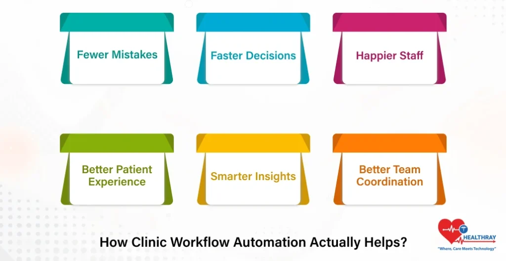 How Clinic Workflow Automation Actually Helps - Healthray