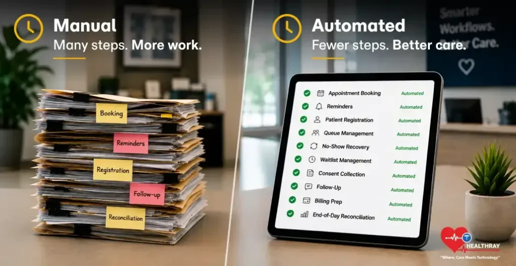 How Clinic Workflow Automation Replaces 10 Manual Processes-Healthray