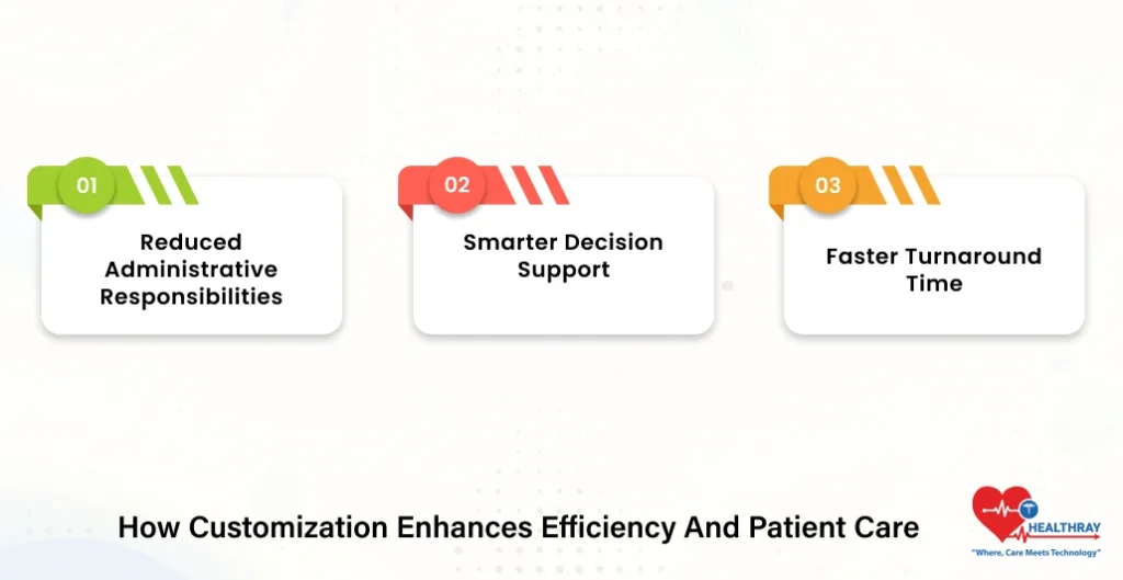 How Customization Enhances Efficiency And Patient Care- Healthray