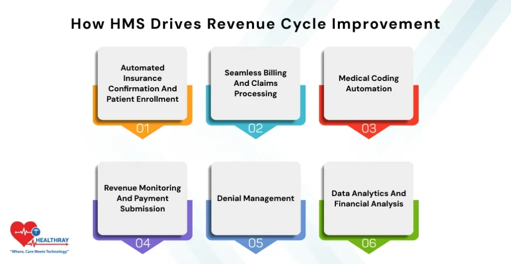 How HMS Drives Revenue Cycle Improvement- Healthray