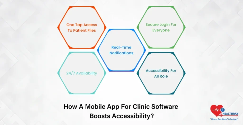 How A Mobile App For Clinic Software Boosts Accessibility - Healthray