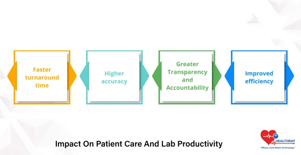 Impact On Patient Care And Lab Productivity- Healthray