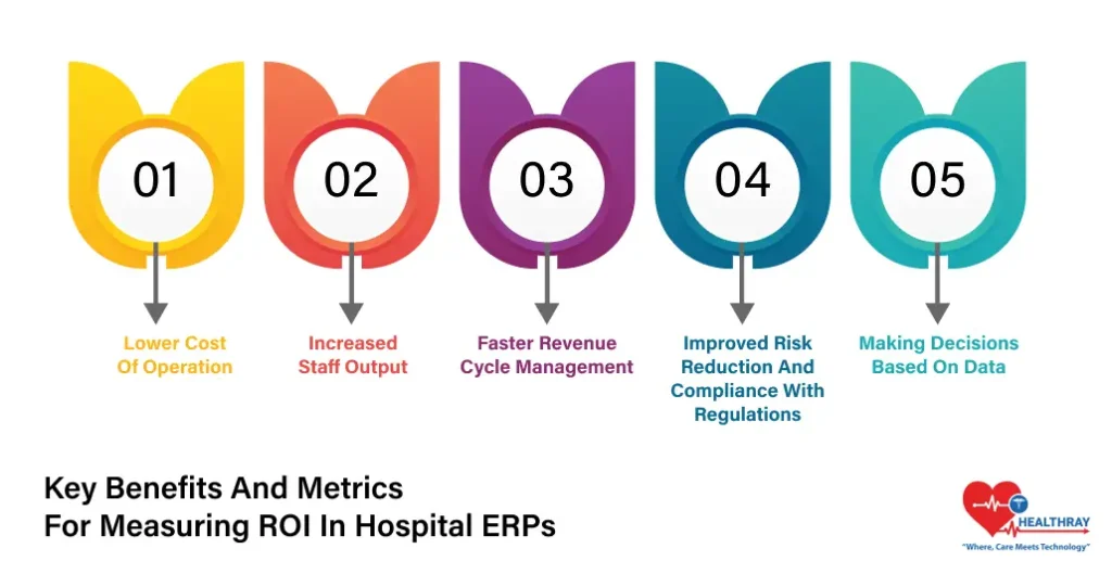 Key Benefits And Metrics For Measuring ROI In Hospital ERPs- Healthray