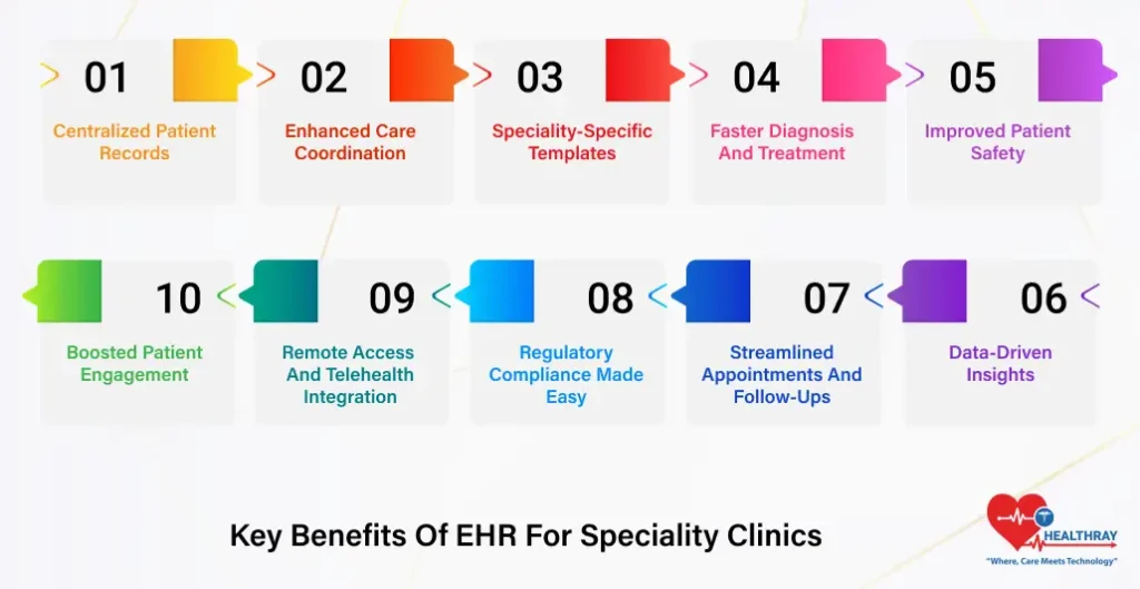 Key Benefits Of EHR For Speciality Clinics- Healthray
