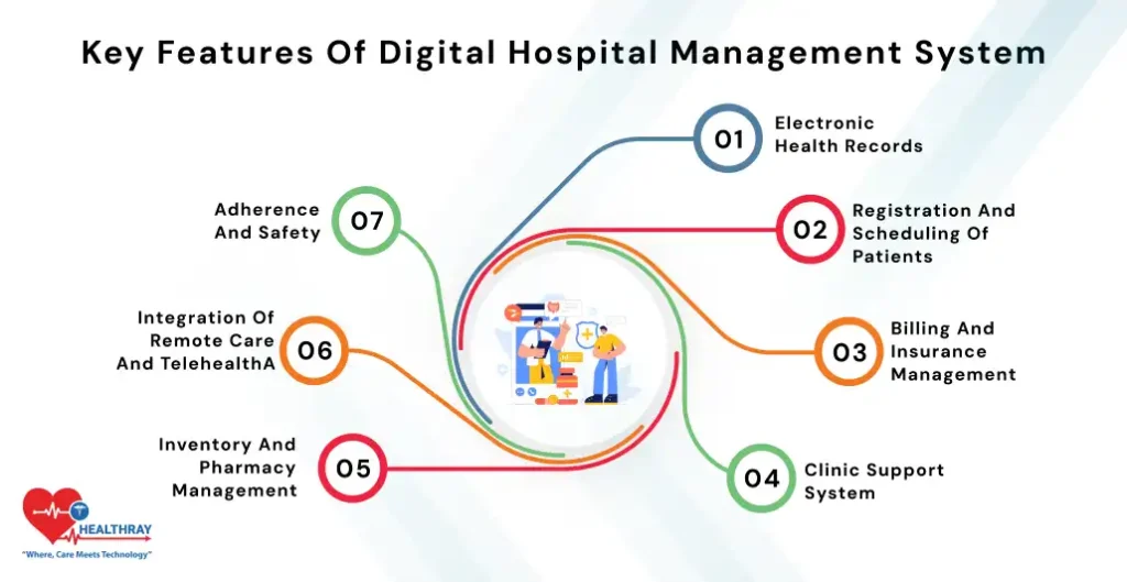 Key Features Of Digital Hospital Management System- Healthray