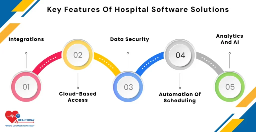 Key Features Of Hospital Software Solutions- Healthray