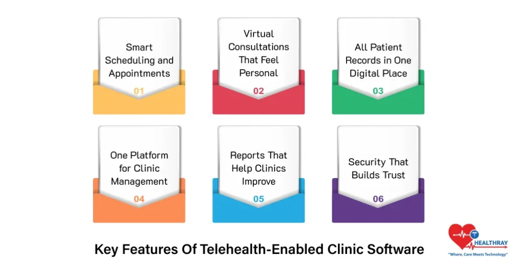Key Features Of Telehealth-Enabled Clinic Software- Healthray