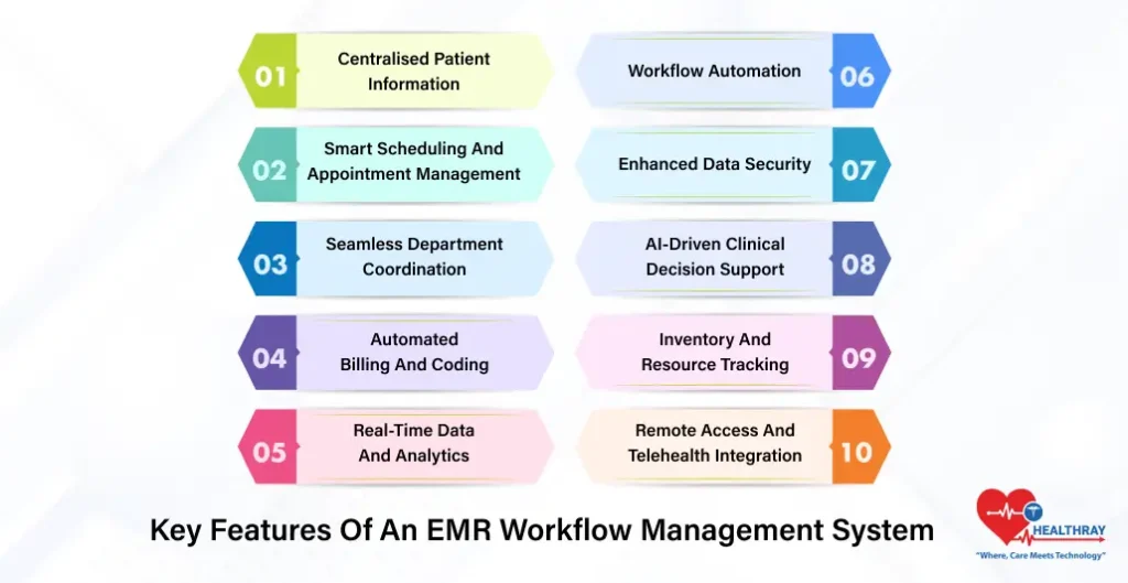 Key Features Of An EMR Workflow Management System- Healthray