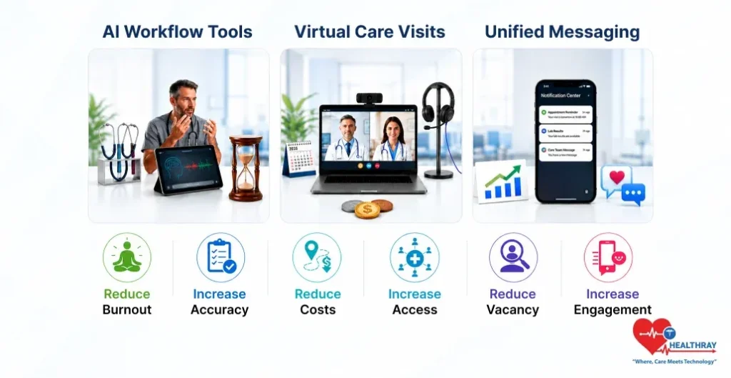 Mainstream Clinic Software Trends Adopt For Efficiency Gains-Healthray