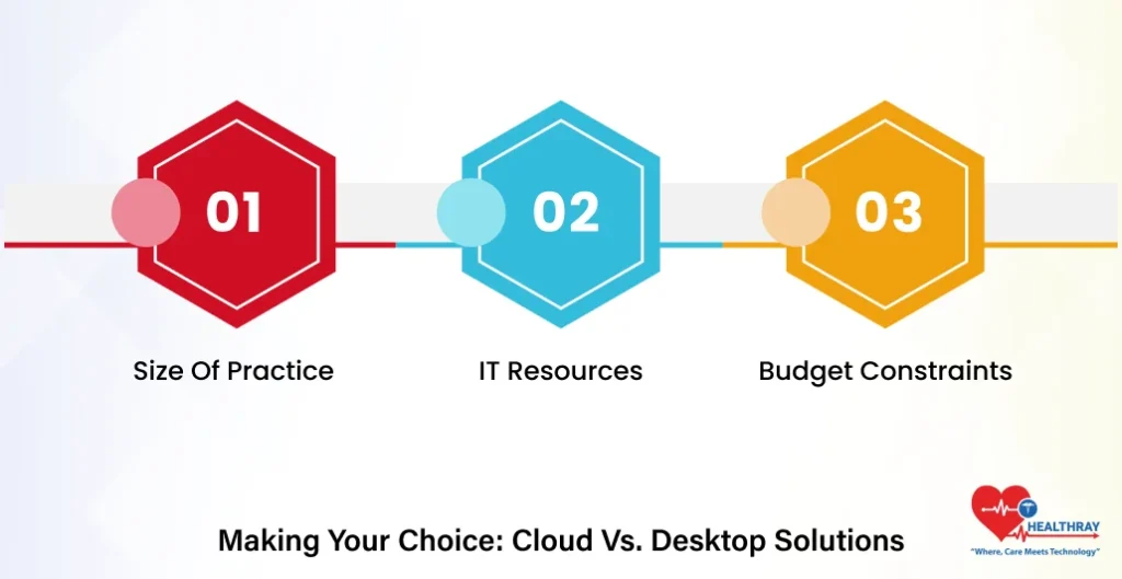Making Your Choice Cloud Vs. Desktop Solutions- Healthray