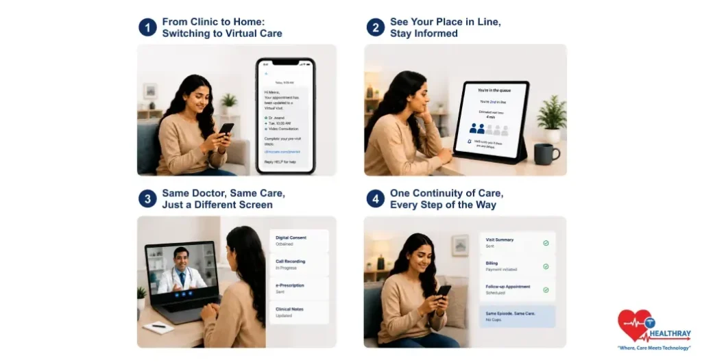 Meera's Telehealth Visit The Same Episode, Virtually-Healthray