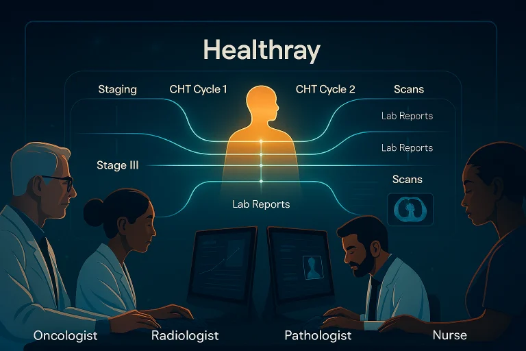 Our Purpose Simplify The Complex. Strengthen The Care