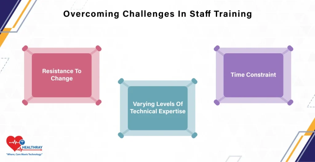 Overcoming Challenges In Staff Training - Healthray