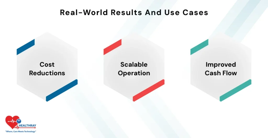 Real-World Results And Use Cases- Healthray