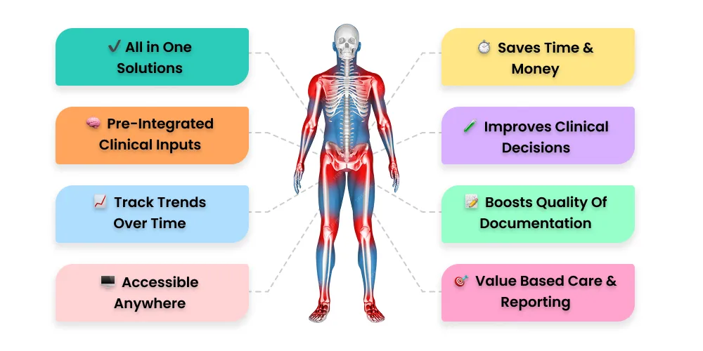 Rheumatology Is Complex Managing It Shouldnt Be