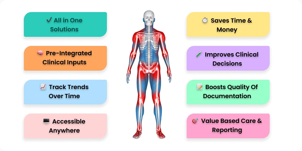 Rheumatology Is Complex Managing It Shouldnt Be