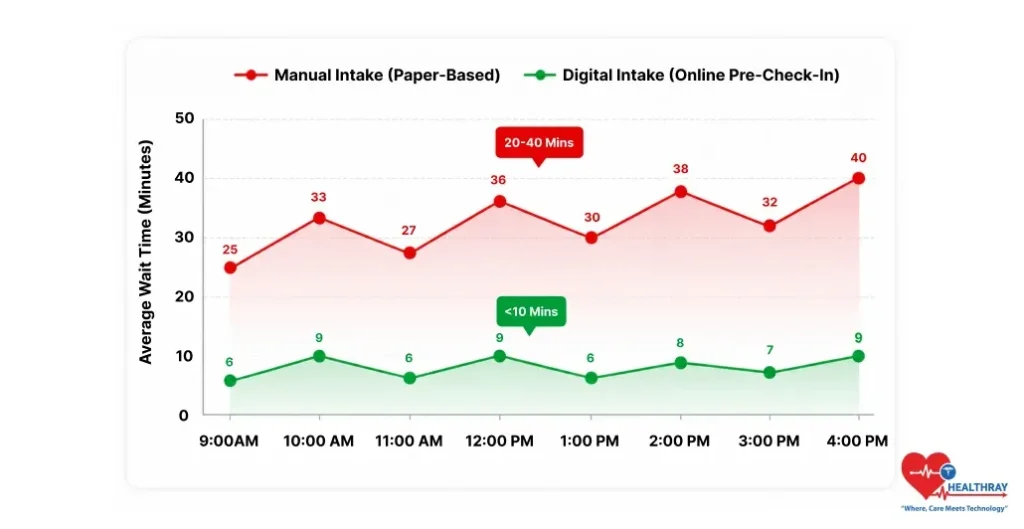 Shortening Patient Wait Times Through Faster Room Turnover-Healthray