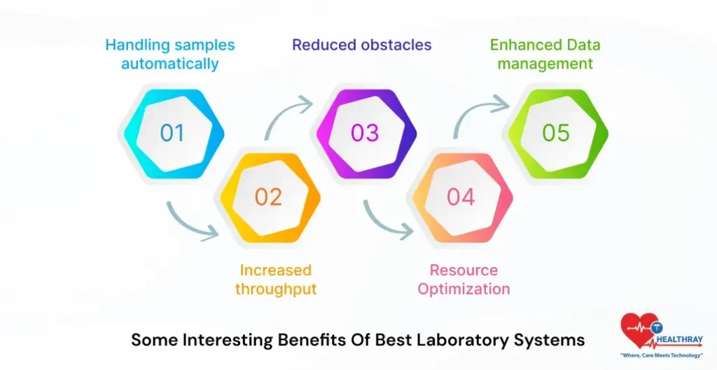 Some Interesting Benefits Of Best Laboratory Systems-Healthray