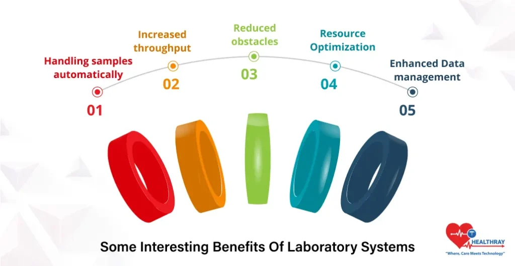 Some Interesting Benefits Of Laboratory Systems- Healthray