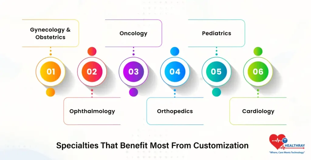 Specialties That Benefit Most From Customization- Healthray