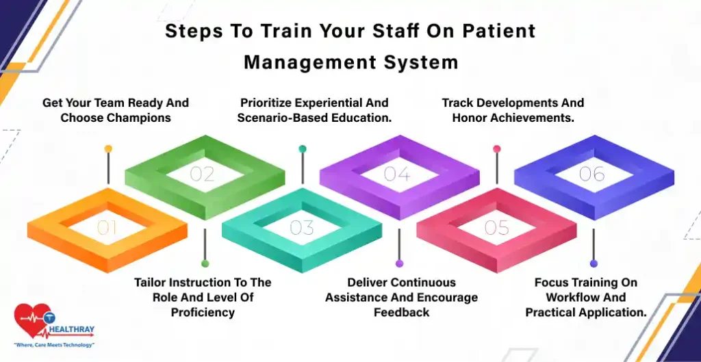 Steps To Train Your Staff On Patient Management System - Healthray