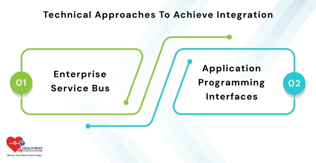 Technical Approaches To Achieve Integration- Healthray