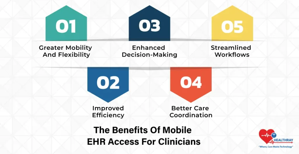 The Benefits Of Mobile EHR Access For Clinicians- Healthray