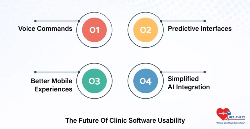 The Future Of Clinic Software Usability- Healthray