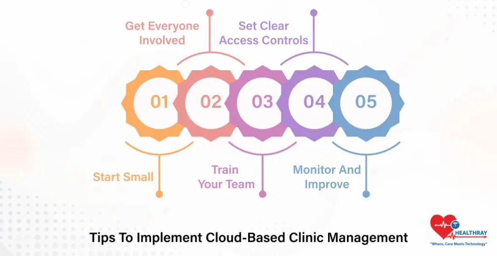 Tips To Implement Cloud-Based Clinic Management - Healthray