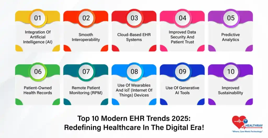 Top 10 Modern EHR Trends 2025 Redefining Healthcare In The Digital Era!- Healthray