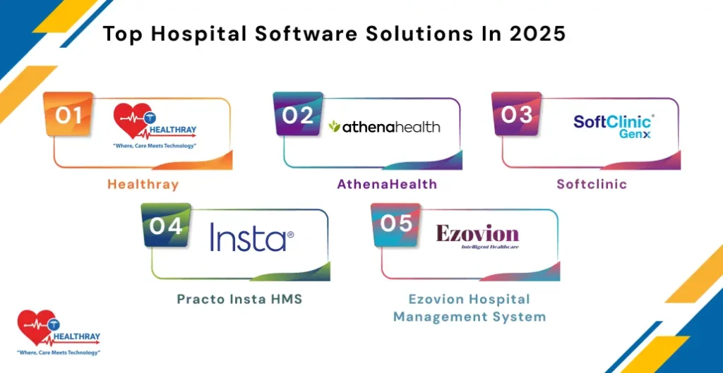 Top Hospital Software Solutions In 2025- Healthray