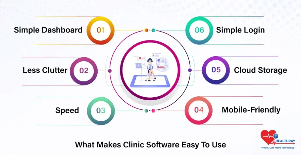 What Makes Clinic Software Easy To Use- Healthray