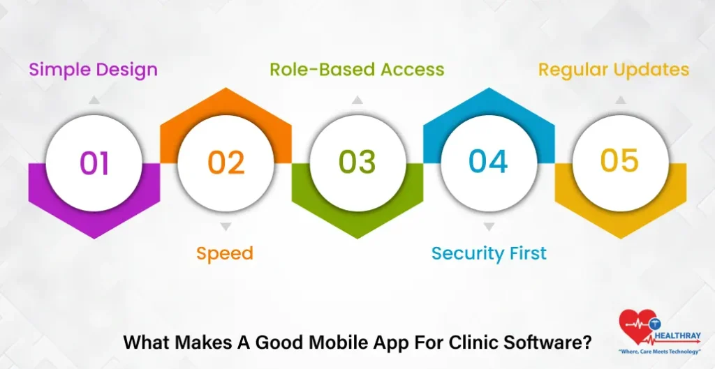 What Makes A Good Mobile App For Clinic Software - Healthray