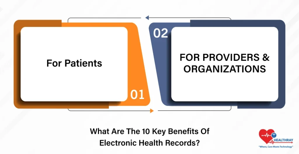 What Are The 10 Key Benefits Of Electronic Health Records - Healthray