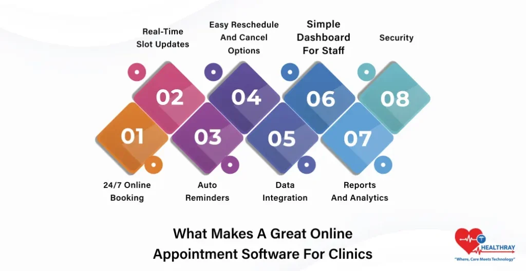 What Makes A Great Online Appointment Software For Clinics- Healthray