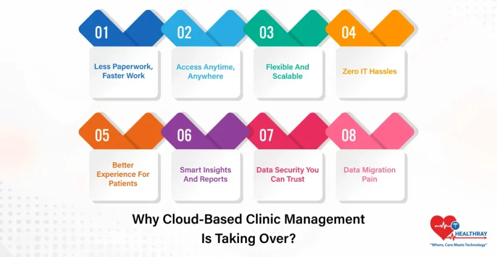 Why Cloud-Based Clinic Management Is Taking Over - Healthray