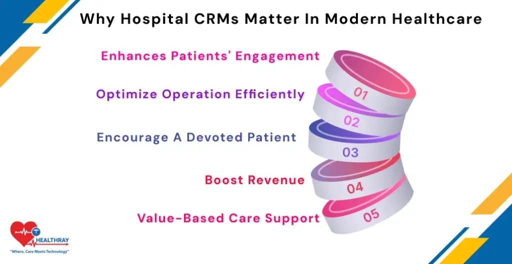 Why Hospital CRMs Matter In Modern Healthcare- Healthray